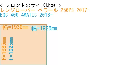 #レンジローバー べラール 250PS 2017- + EQC 400 4MATIC 2018-